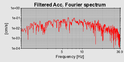 Plot-20160715-1578-i4qe54-0