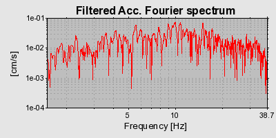 Plot-20160715-1578-p00u0p-0