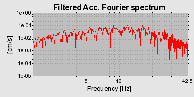 Plot-20160715-1578-s2f9o7-0