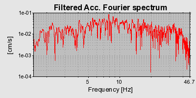 Plot-20160715-1578-tmjqab-0