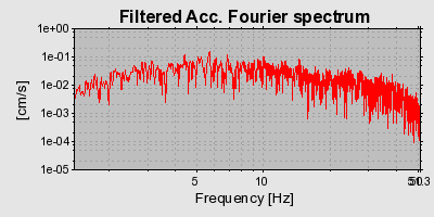 Plot-20160715-1578-gpibbi-0