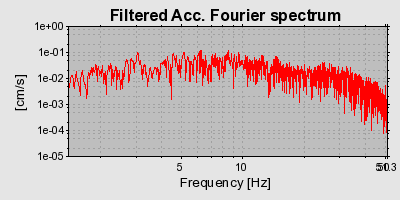 Plot-20160715-1578-mp1arm-0