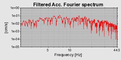 Plot-20160715-1578-f9ct3e-0