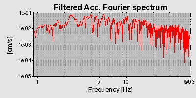 Plot-20160715-1578-1v1vnu7-0