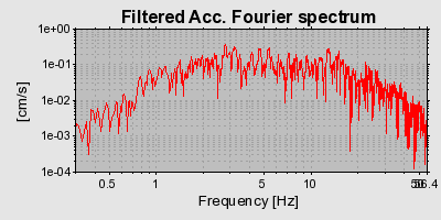 Plot-20160715-1578-l6wf6w-0