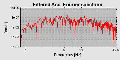 Plot-20160715-1578-7hhr9h-0