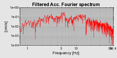 Plot-20160715-1578-eidef0-0