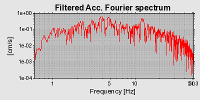 Plot-20160715-1578-rl2e46-0