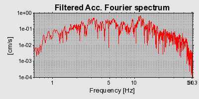 Plot-20160715-1578-mzp40r-0