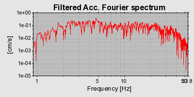 Plot-20160715-1578-19cd4cy-0