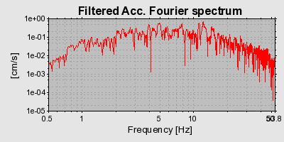 Plot-20160715-1578-pigsrl-0