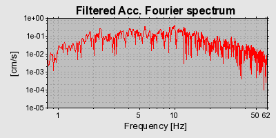 Plot-20160715-1578-4sj7um-0