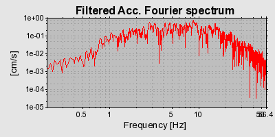 Plot-20160715-1578-p6nfko-0