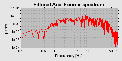 Plot-20160715-1578-131bjab-0