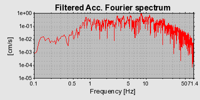 Plot-20160715-1578-alrc4a-0