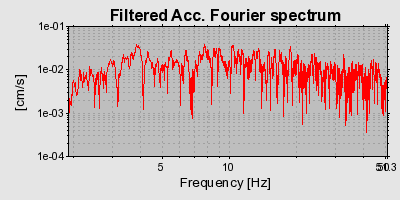 Plot-20160715-1578-161fs8y-0