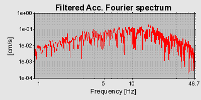 Plot-20160715-1578-7fs8yq-0