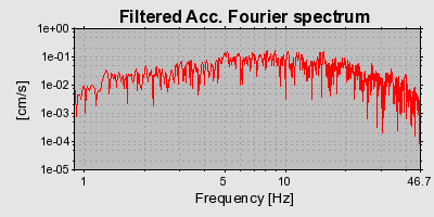 Plot-20160715-1578-1rcc7r4-0