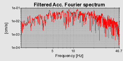 Plot-20160715-1578-1s600qt-0