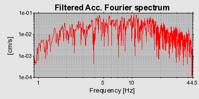 Plot-20160715-1578-116iskg-0