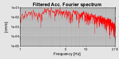 Plot-20160715-1578-2vhr77-0