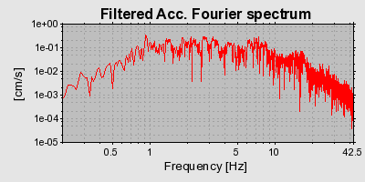 Plot-20160715-1578-am7n74-0