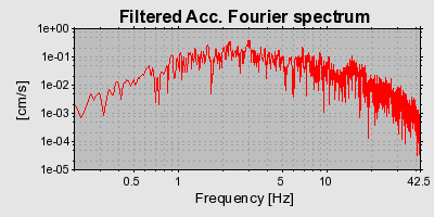 Plot-20160715-1578-1aop0i9-0