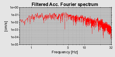 Plot-20160715-1578-1d5n0up-0