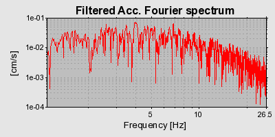 Plot-20160715-1578-sj8z69-0