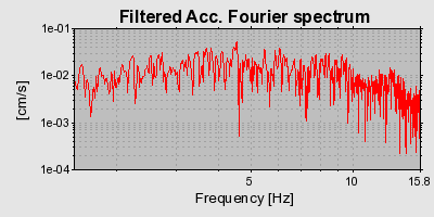 Plot-20160715-1578-pnag1l-0