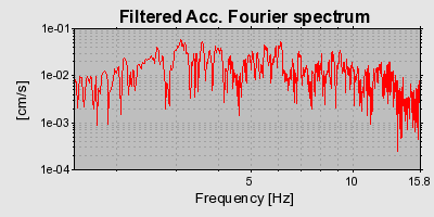 Plot-20160715-1578-141xklj-0