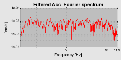 Plot-20160715-1578-id1dth-0