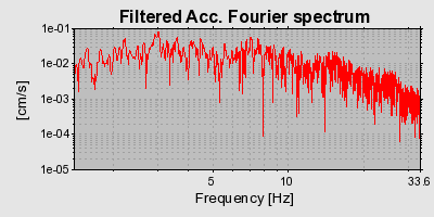 Plot-20160715-1578-1qm8bpf-0