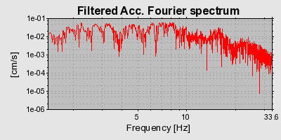 Plot-20160715-1578-11vajby-0