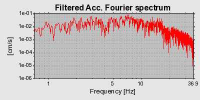 Plot-20160715-1578-4pxx5t-0