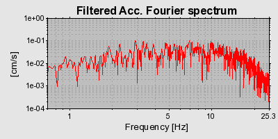 Plot-20160715-1578-x9d798-0