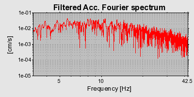 Plot-20160715-1578-7fin8l-0