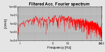 Plot-20160715-1578-1ve9ok5-0