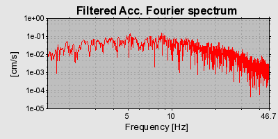 Plot-20160715-1578-1k399gv-0