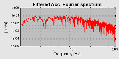 Plot-20160715-1578-1u0fe53-0