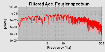 Plot-20160715-1578-fw3zb6-0