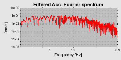 Plot-20160715-1578-1orh7df-0