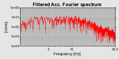 Plot-20160715-1578-1ctrwis-0