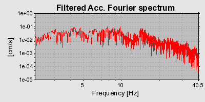 Plot-20160715-1578-1q3447i-0