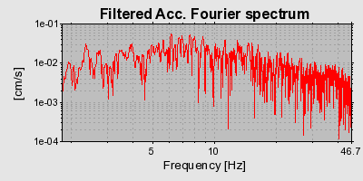 Plot-20160715-1578-1l0r4tc-0