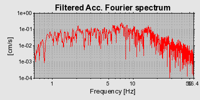 Plot-20160715-1578-3i4dw3-0