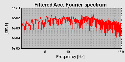 Plot-20160715-1578-17z2b5d-0