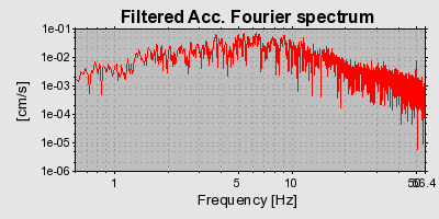 Plot-20160715-1578-1rulv6l-0