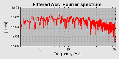 Plot-20160715-1578-z4sd6w-0