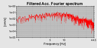 Plot-20160715-1578-14j1i40-0